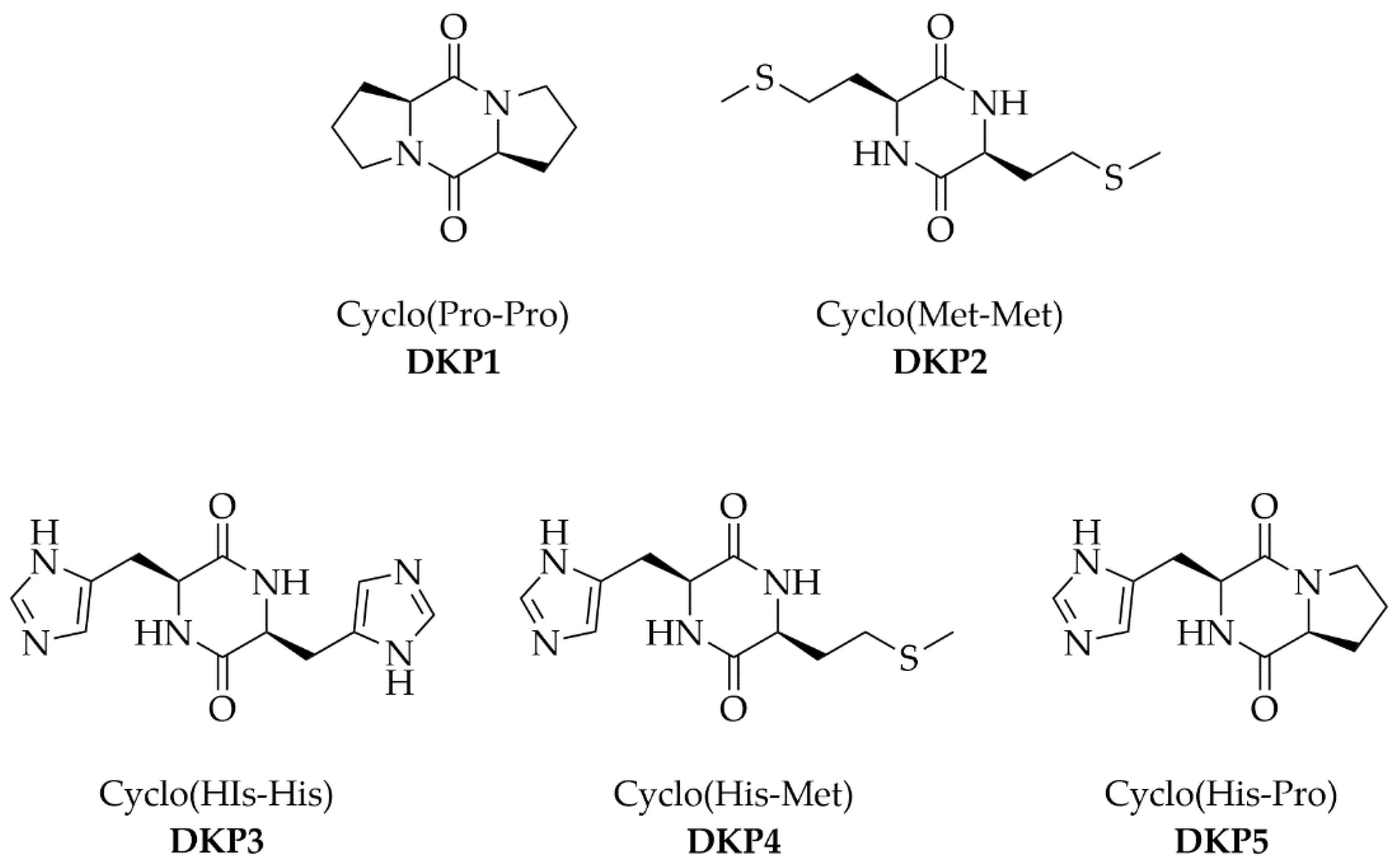 Cyclodipeptides: From Their Green Synthesis to Anti-Age Activity